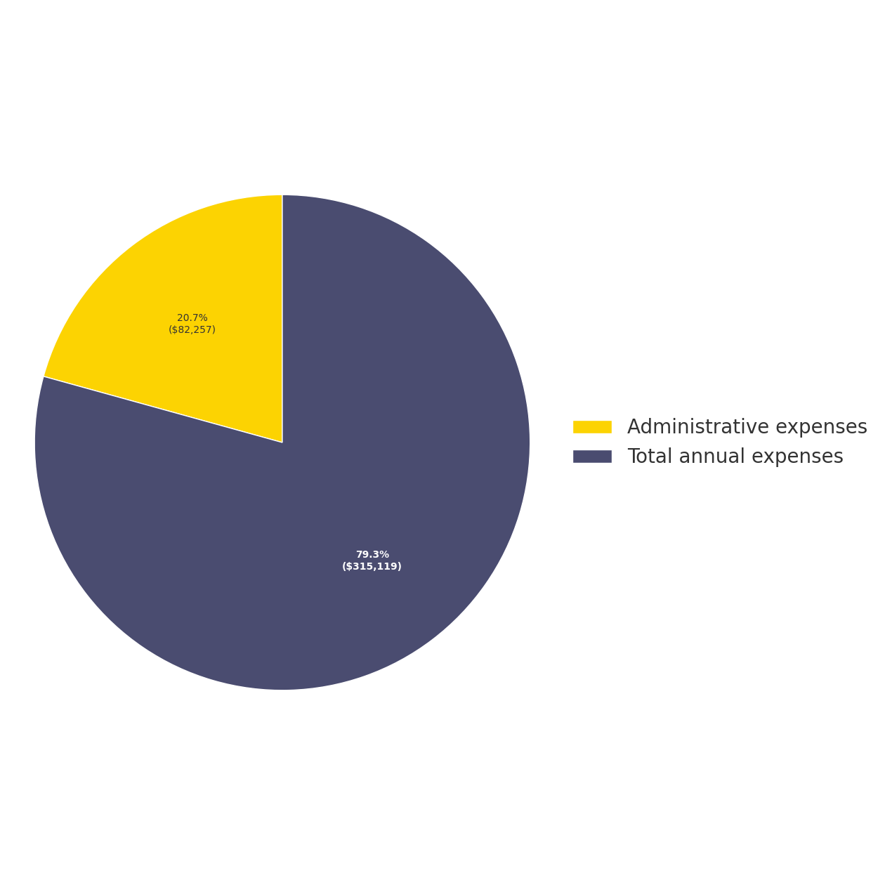 Total expenses of the Kids of Ukraine Charitable Foundation in 2024